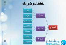 دورة الخطابة ببساطة